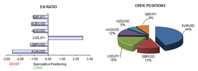 US Dollar Remains a Sell versus the Euro Until this Changes