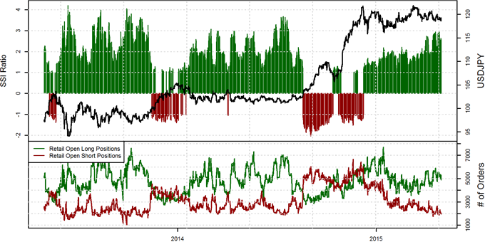 US Dollar Likely to Test Key Support versus Yen