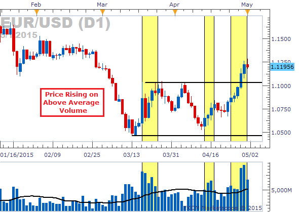 Forex daily volume 2020