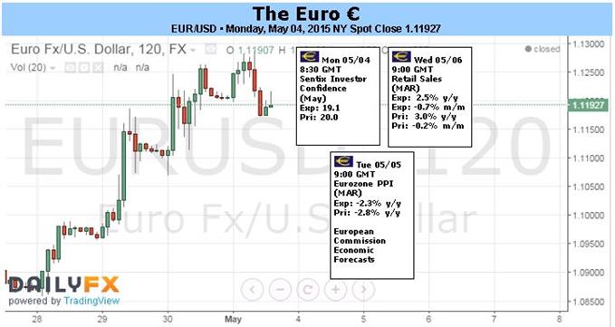 Euro Covering Rally Potential Unleashed, NFPs Only Obstacle