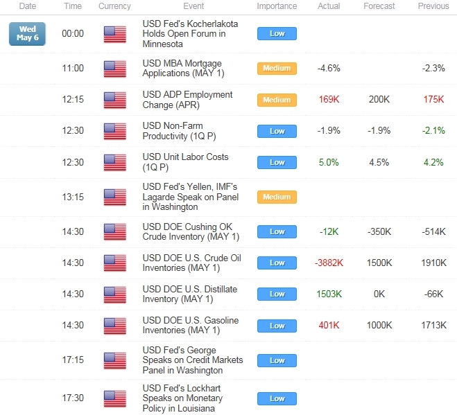 Bearish EUR/USD Retail Sentiment Remains Despite Fresh May Highs