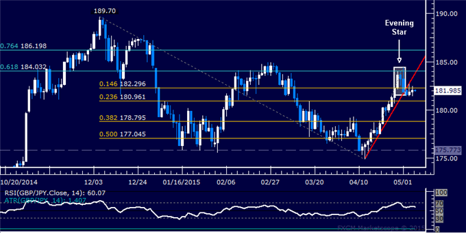 GBP/JPY Technical Analysis: Stalling Above 181.00 Figure