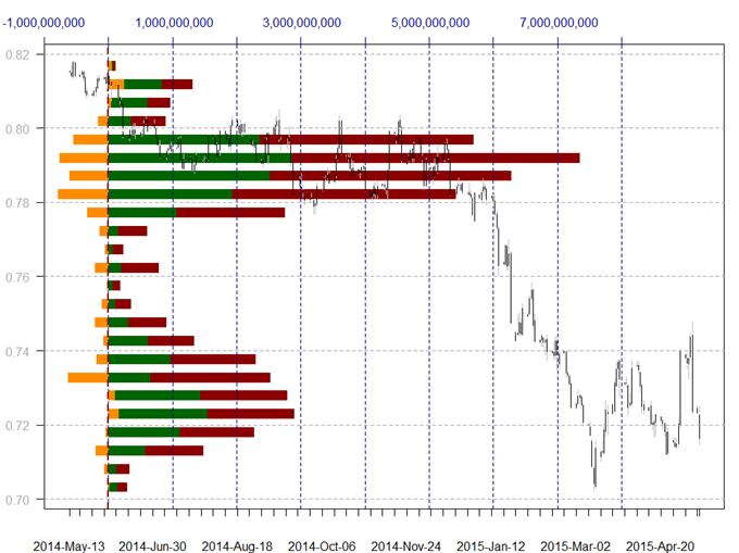 What Is Trading Volume In Forex - 