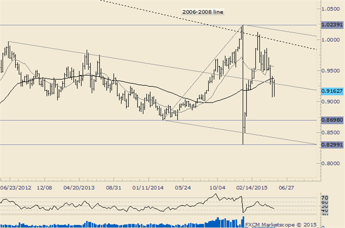 GBPUSD Rally Could Stall Near 1.5878
