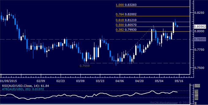 AUD/USD Technical Analysis: Resistance Found Below 0.82