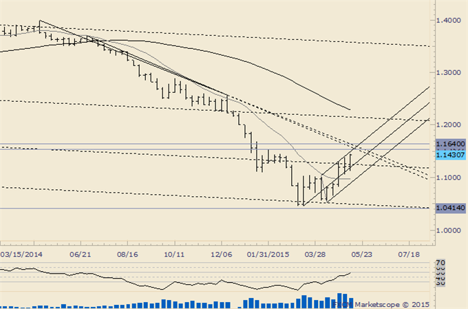 GBPUSD Rally Could Stall Near 1.5878