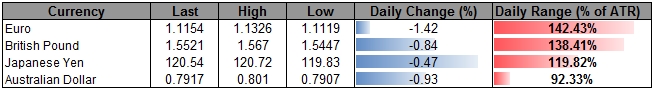 GBP/USD Retail Crowd Turns Net-Long Ahead of BoE Minutes