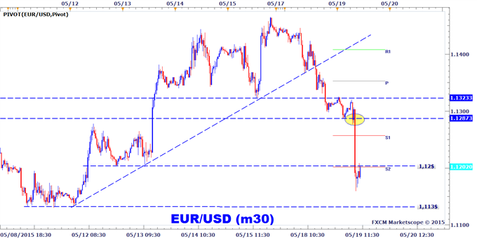 Analyse_technique_de_l'euro-dollar