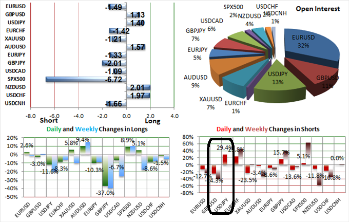 Using FX Sentiment & Volume Analysis to Spot USDJPY Trend Resumption