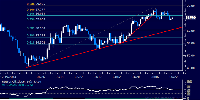 Gold and Crude Oil Consolidate After Suffering Deep Losses