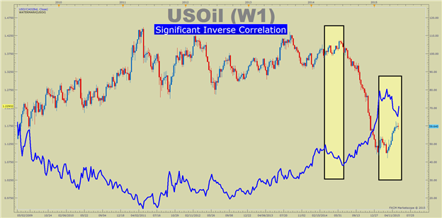 USDCAD Symmetry Backed by FX Sentiment & Volume Analysis