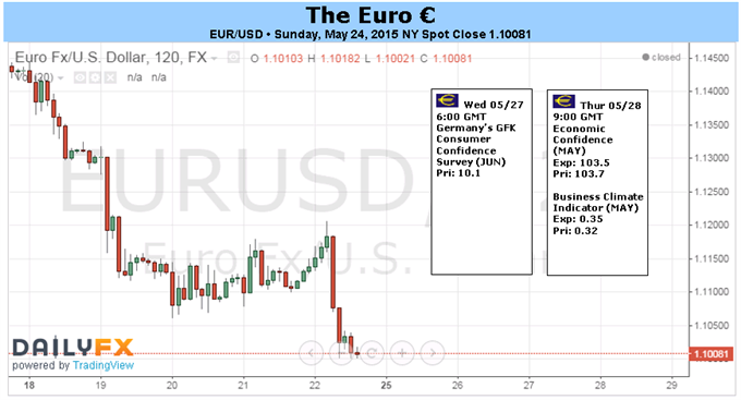 EUR/USD Rally Checked by ECB Commentary, Better US Data