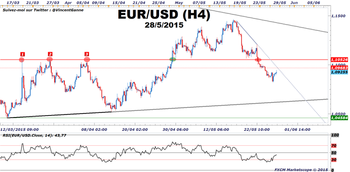 Euro-Dollar_:_La_Grèce_et_la_force_retrouvée_du_Dollar_US_agissent_sur_ce_marché