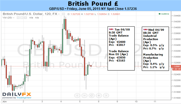 GBP/USD Outlook Hinges on Race to Normalize Monetary Policy