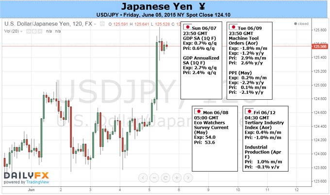 Forex Japanese Yen News India Infoline Forex Trading - 