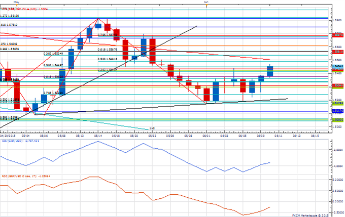 Price & Time: USD/JPY Backtest or Something More?