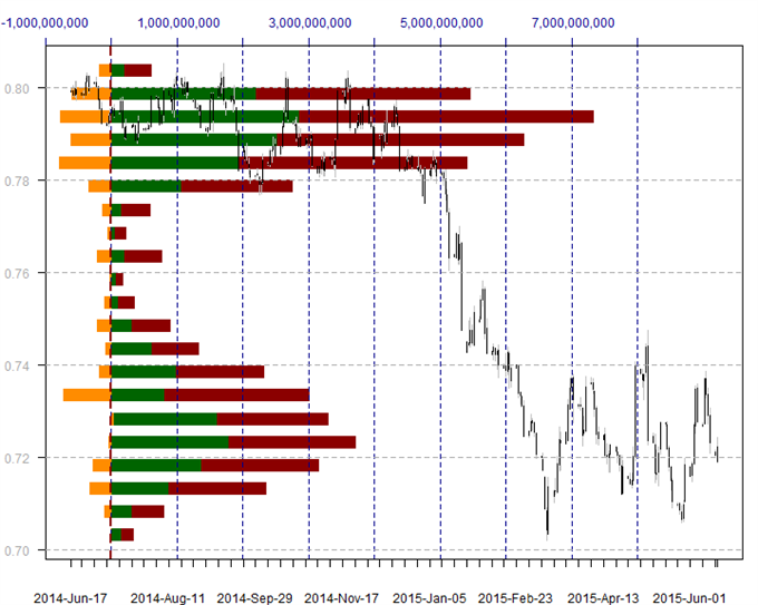 Forex trading using volume price analysis pdf