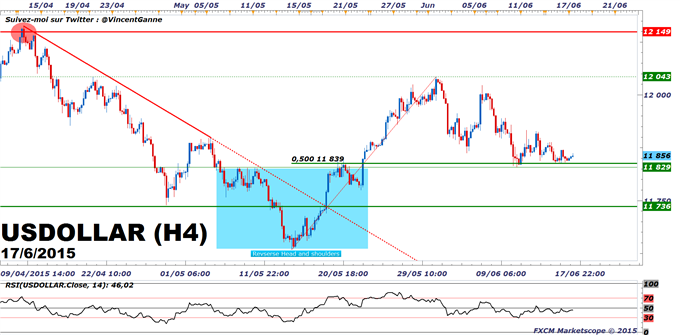 Euro-Dollar_&amp;_CAC_40_:_Briefing_technique_de_marché_avant_la_fed
