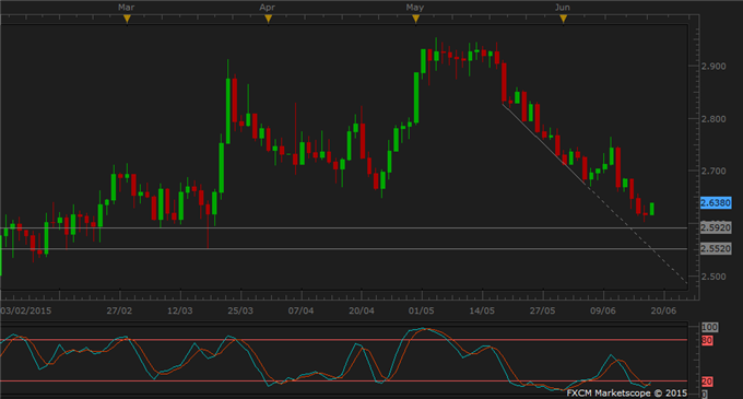 Commodities Lifted by Weak USD, Gold Supported by Grexit Fears