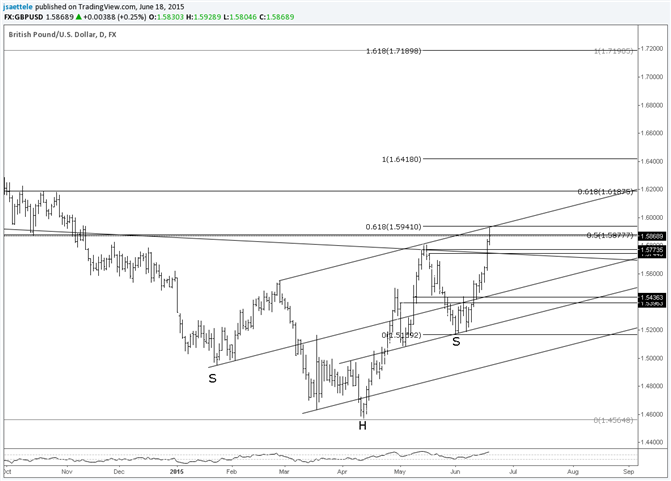 GBP/USD Risks Shakeout Following the Breakout
