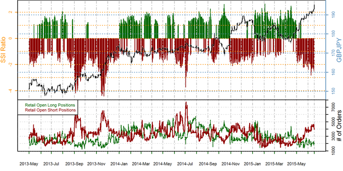 British Pound Forecast to Appreciate versus Yen