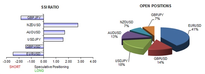 US Dollar Forecast to Decline Further Until this Changes