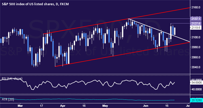 Crude Oil Breaks 5-Month Trend Support, Hints Down Trend Returning