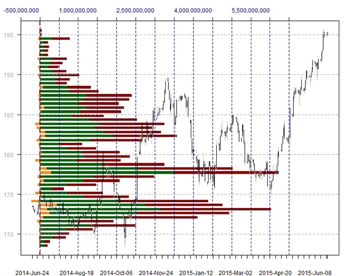 Forex Volume Price Analysis Pdf - 