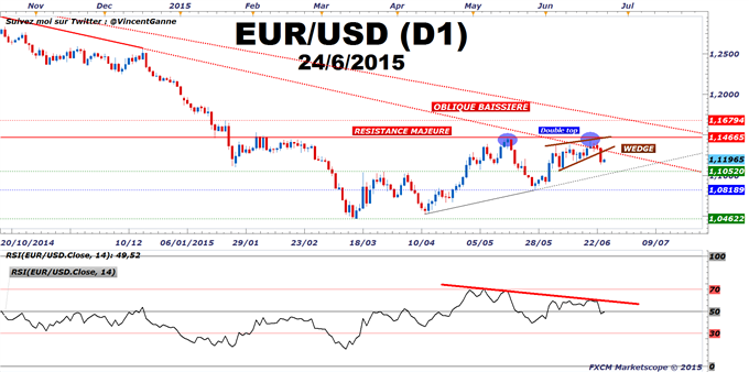 Euro-Dollar_:_Le_taux_de_change_reste_baissier_sous_1.1460$_à_moyen_terme