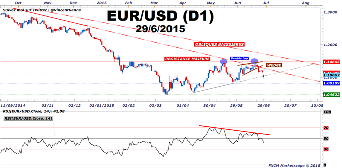 Euro-Dollar_:_Gap_baissier_de_150_pips_à_l'ouverture_du_Forex_avec_la_Grèce_et_avant_le_rapport_NFP_du_jeudi_2_juillet