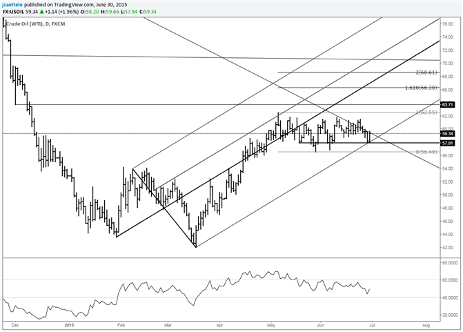 Crude Rips from Lower Parallel Support Line