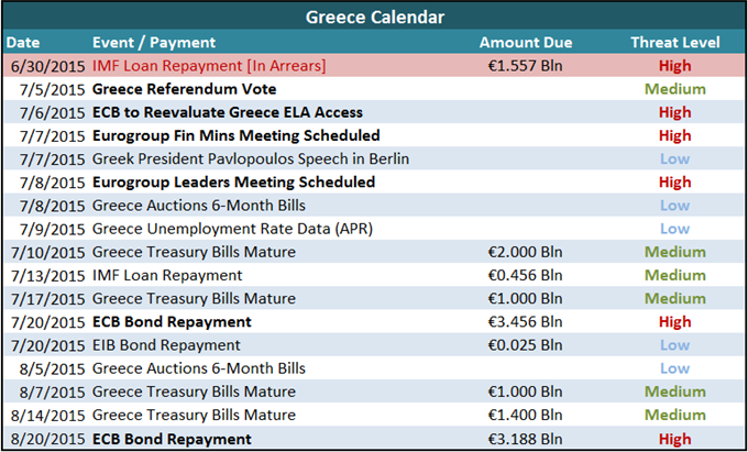 What to Expect From the Greek Referendum