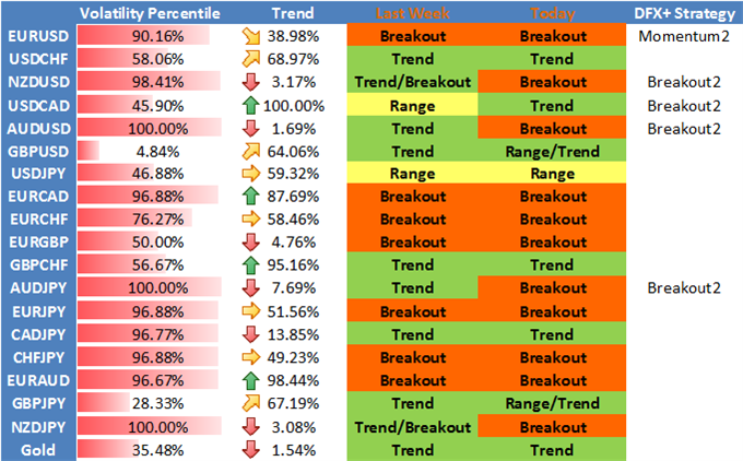 Which forex pair is the most volatile
