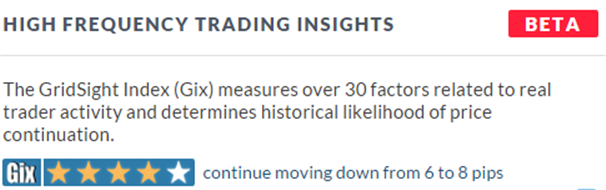 See The New High Frequency Trading Insights Dashboard - 