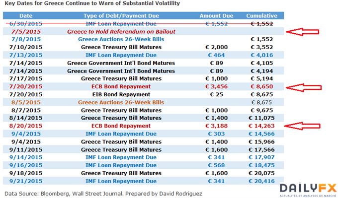 Grexit : la Grèce a proposé, l'Eurogroupe et la BCE vont disposer