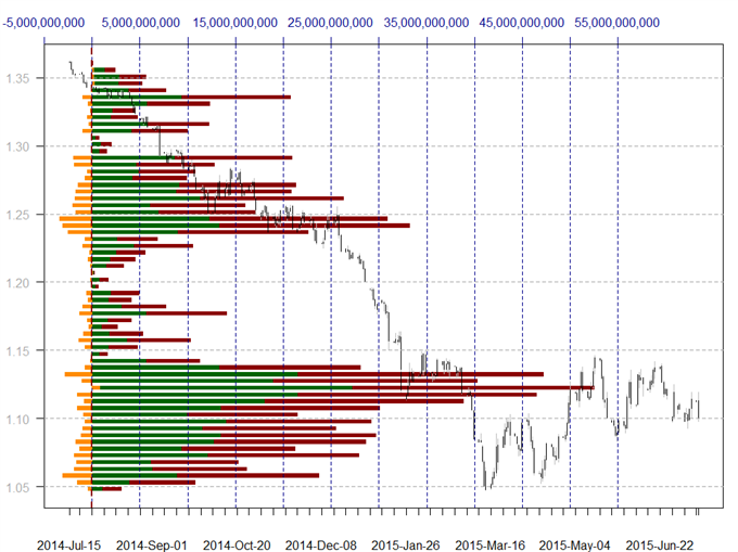 Trading Levels Forex Trading Hours For Spx Options - 