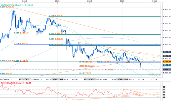 Webinar: Euro Faces May Lows- USD Outlook Murky at Three Month Highs