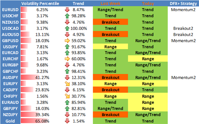 Forex Volatility Risks Fall But Keep Watch On Gold Linked Currencies - 