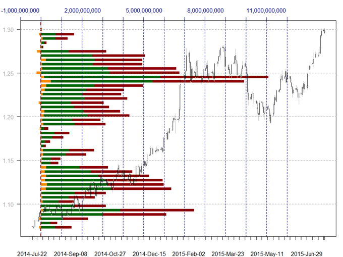 Volume Indicator Chart