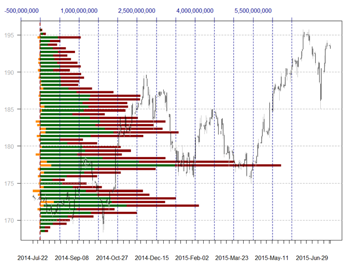 Data source FXCM Real Directional Volume Indicator  Chart source R 