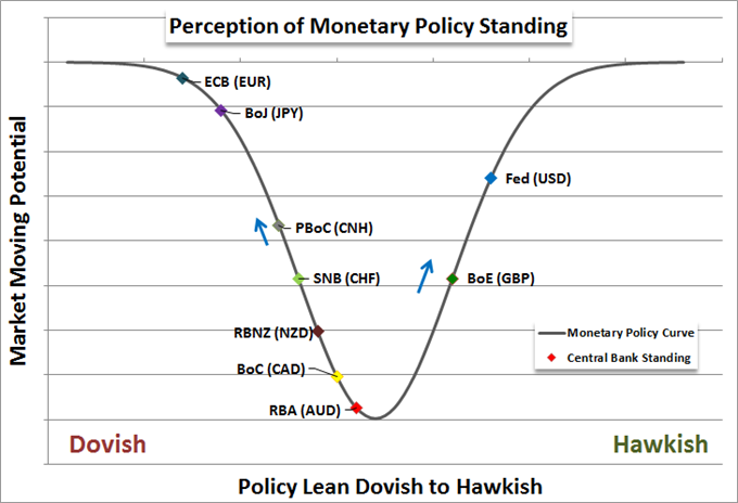 RBNZ Dovish Outlook Drops Yields, FOMC Meeting and Decision Up Next