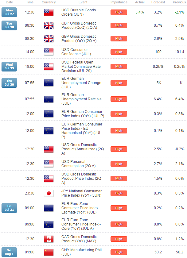 Webinar: Key USD Scalp Levels For Month End- GBP Crosses in Focus