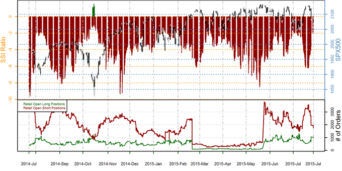 Forex Sentiment Index Option Navigator Handel - 