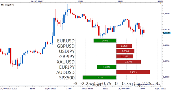 Ssi Indicator Forex A Simple System That Uses Speculative - 