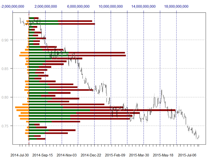 Forex Daily Trading Volume 2015 June 2015 Industry Metrics Show - 