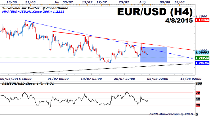 Euro-Dollar_:_Le_Dollar_US_en_range_avant_les_commandes_industrielles_US