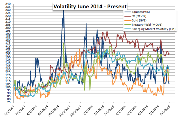 What is volatility in forex trading