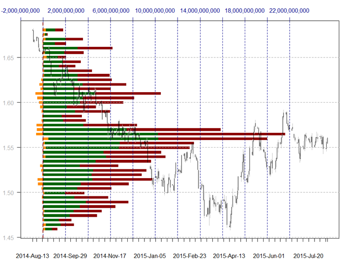 What Is Trading Volume In Forex - 