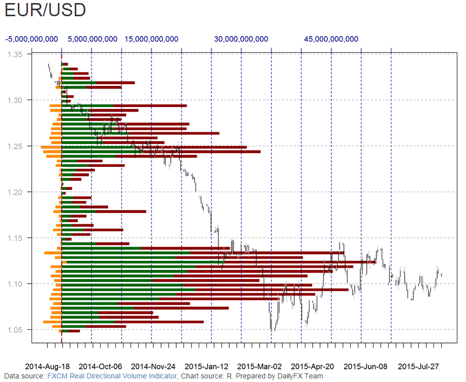 bitcoin exchange volume chart