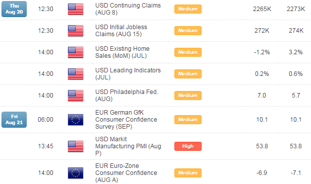 EURUSD Surges to Fresh Weekly High on FOMC Leak- Long Scalps Favored